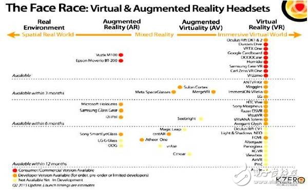 VR/AR生態(tài)鏈重塑各端格局——市場及頭戴設(shè)備4大方向