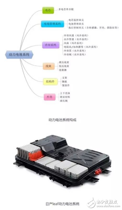 動力電池系統(tǒng)構成及所面臨的安全風險