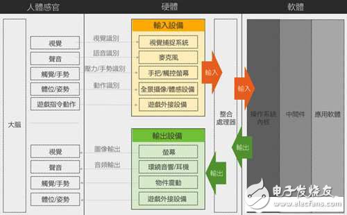 VR設(shè)備與技術(shù)分析 智能手機(jī)掀VR設(shè)計風(fēng)