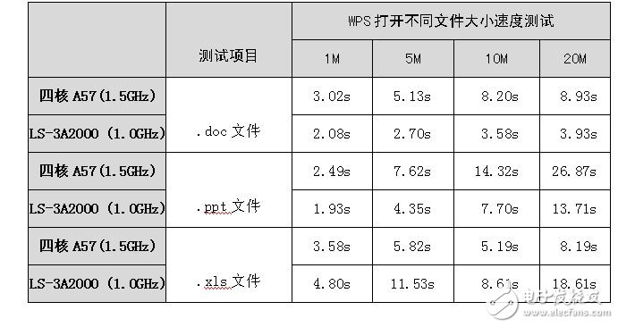 龍芯和飛騰新品即將面世 新一代“中國芯”如何？