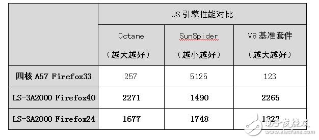 龍芯和飛騰新品即將面世 新一代“中國芯”如何？