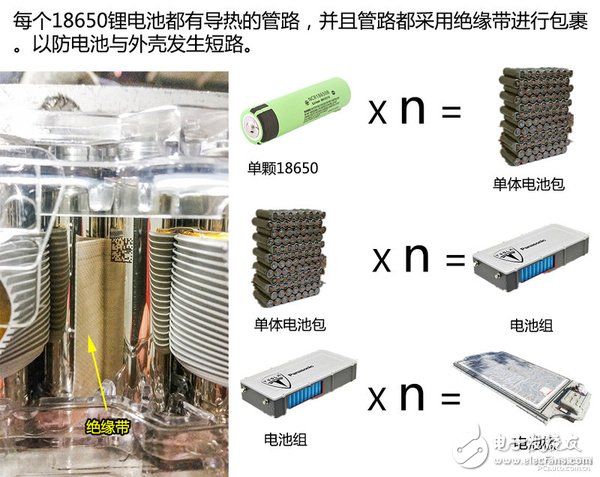 拆爆ModelS！看看特斯拉電池技術(shù)到底有多強(qiáng)