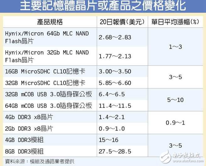 電子芯聞早報(bào)：中國(guó)芯超算全球登頂 iPhone7量產(chǎn)