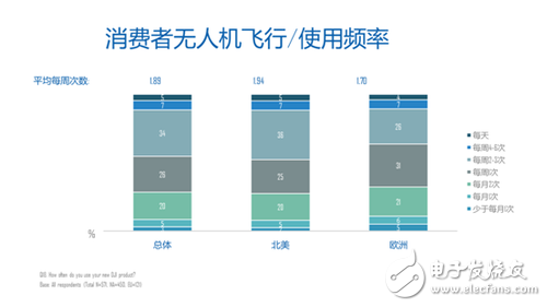 7張圖看懂消費(fèi)級(jí)無(wú)人機(jī)市場(chǎng)格局 誰(shuí)嗅到血腥味？