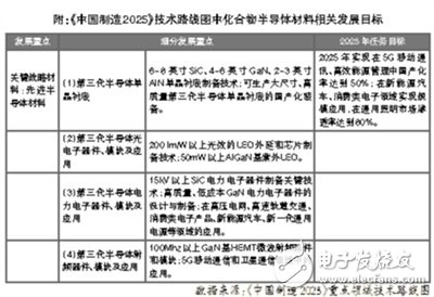 全球半導體產業(yè)深度變革 化合物半導體成新關注點