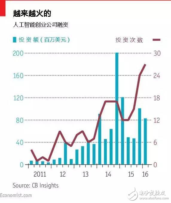 害怕還是歡迎？五大維度深度解析人工智能革命