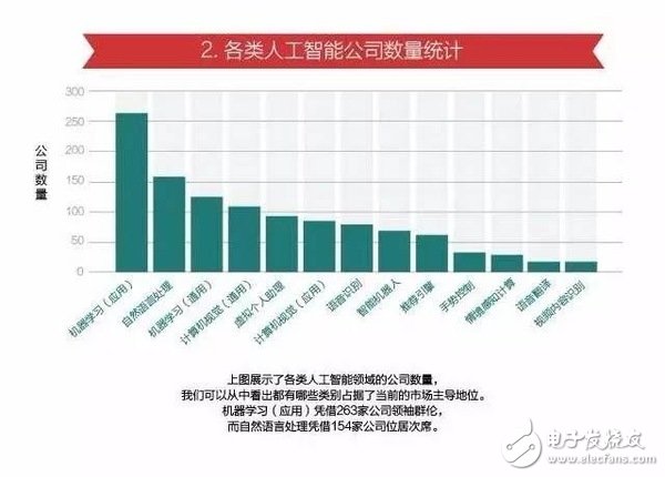 15張圖看懂人工智能發(fā)現(xiàn)現(xiàn)狀及未來(lái)方向