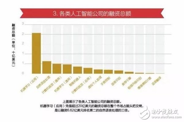 15張圖看懂人工智能發(fā)現(xiàn)現(xiàn)狀及未來(lái)方向