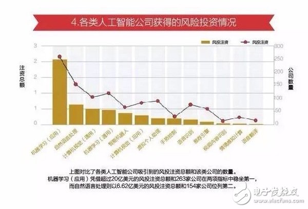 15張圖看懂人工智能發(fā)現(xiàn)現(xiàn)狀及未來(lái)方向