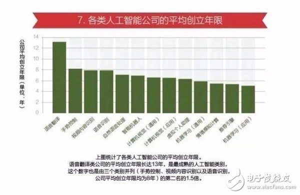 15張圖看懂人工智能發(fā)現(xiàn)現(xiàn)狀及未來(lái)方向