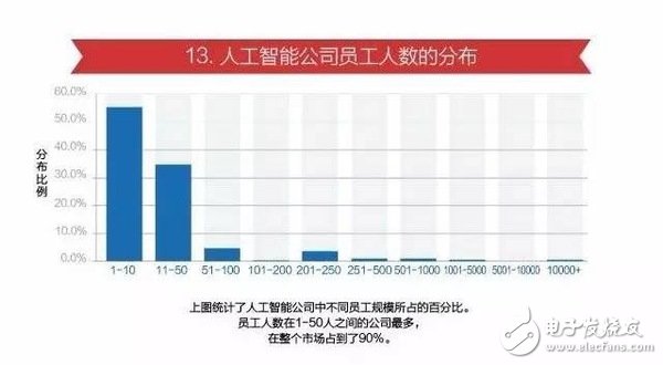 15張圖看懂人工智能發(fā)現(xiàn)現(xiàn)狀及未來(lái)方向