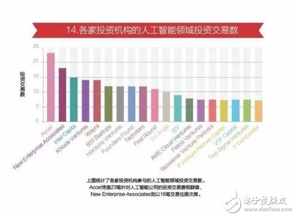 15張圖看懂人工智能發(fā)現(xiàn)現(xiàn)狀及未來(lái)方向