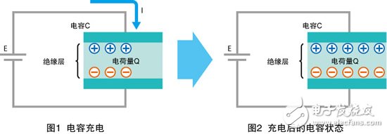 學好嵌入式系統(tǒng)電路入門之——無源元件