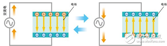 學好嵌入式系統(tǒng)電路入門之——無源元件