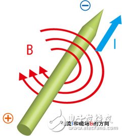 學好嵌入式系統(tǒng)電路入門之——無源元件