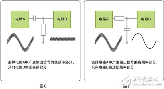 學好嵌入式系統(tǒng)電路入門之——無源元件