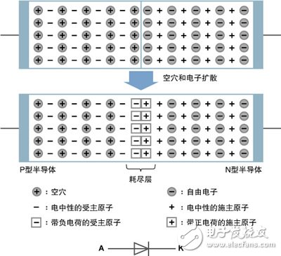 學(xué)好嵌入式系統(tǒng)電路入門之——二極管/晶體管/FET