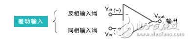 圖1：運算放大器的電路符號