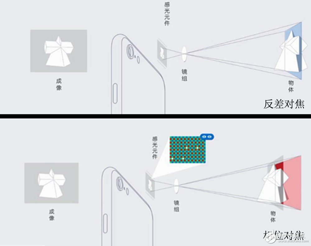 魅族MX6首發(fā)的IMX386傳感器解密 比雙攝像頭怎么樣？