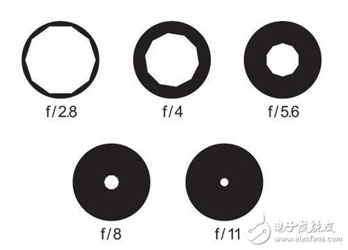 魅族MX6首發(fā)的IMX386傳感器解密 比雙攝像頭怎么樣？