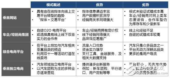 無人駕駛實現(xiàn)真正的商業(yè)化，還有多少路要走！