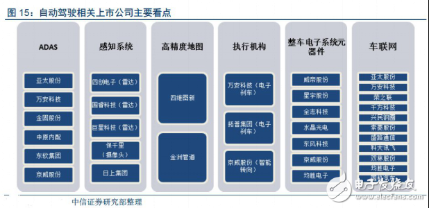 無人駕駛實(shí)現(xiàn)真正的商業(yè)化，還有多少路要走！