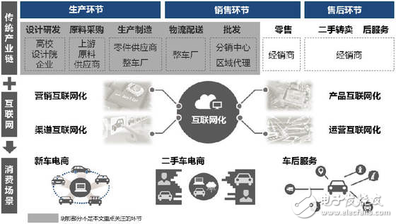 無人駕駛實現(xiàn)真正的商業(yè)化，還有多少路要走！