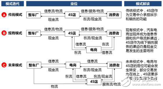 無人駕駛實現(xiàn)真正的商業(yè)化，還有多少路要走！