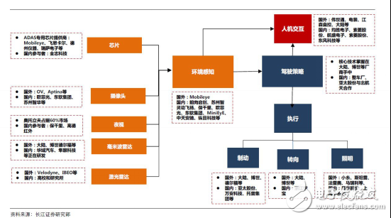 無人駕駛實(shí)現(xiàn)真正的商業(yè)化，還有多少路要走！