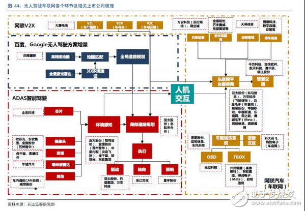 無人駕駛實(shí)現(xiàn)真正的商業(yè)化，還有多少路要走！