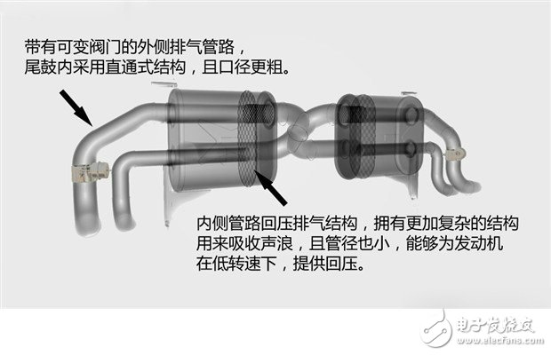 喧囂與寧靜兼得 巧妙改裝愛車為可變閥門排氣系統(tǒng)