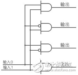 圖7：用邏輯電路構成的解碼器