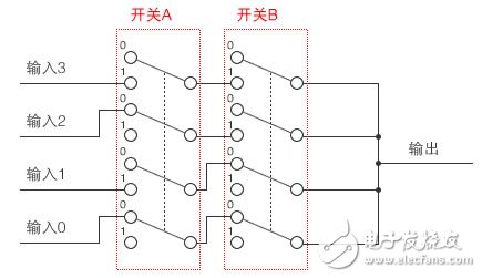 圖5：用開關構成的多路復用器