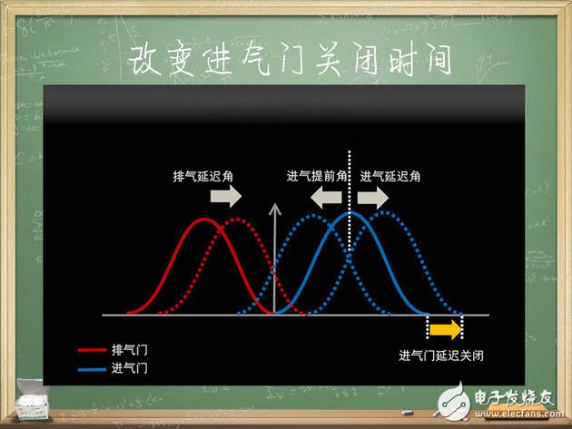 汽車電子技術(shù)：帶你了解發(fā)動機三種熱循環(huán)方式