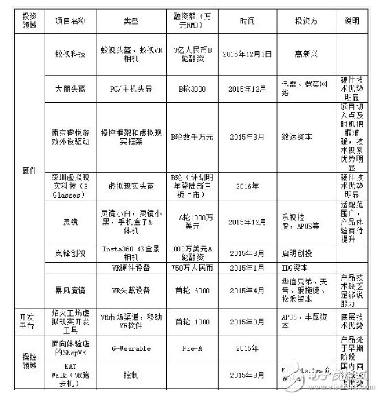 芯片廠商聚焦AR/VR市場(chǎng)頻亮殺手锏