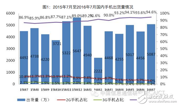 早報：量子芯片要淘汰傳統(tǒng)PC iPhone7發(fā)布時間確定