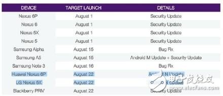 親們注意！牛軋?zhí)茿ndroid7.0將于8月22日推送