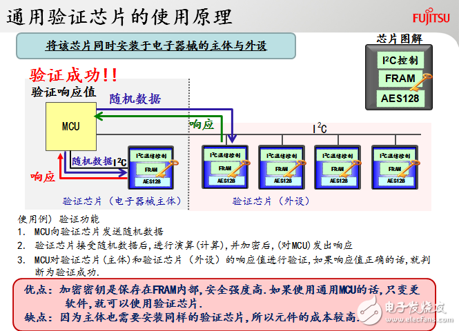 FRAM在通用驗證芯片中的應(yīng)用