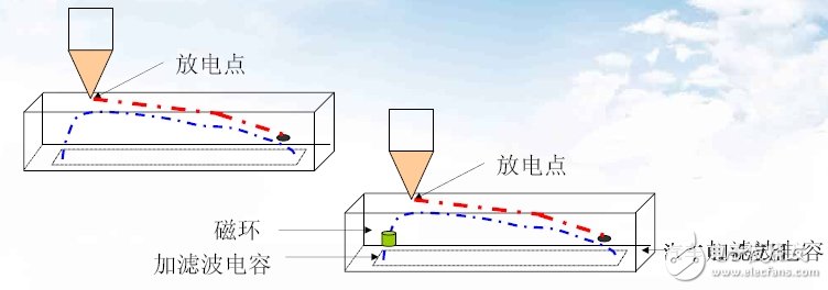 不同外殼材質(zhì)的防靜電設(shè)計技巧