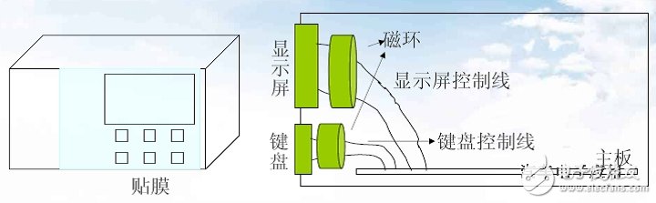 不同外殼材質(zhì)的防靜電設(shè)計技巧