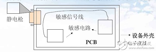 不同外殼材質(zhì)的防靜電設(shè)計技巧