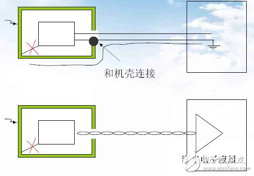 不同外殼材質(zhì)的防靜電設(shè)計技巧