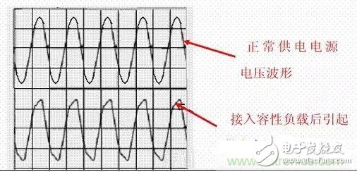 如何校正開關(guān)電源的功率因素呢？