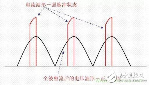 如何校正開關(guān)電源的功率因素呢？