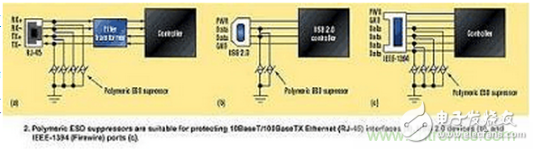 高速電路如何才能得到有效的ESD保護(hù)？