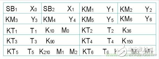 結(jié)合計算機(jī)與繼電器系統(tǒng)的優(yōu)點：基于PLC的發(fā)動機(jī)起動控制系統(tǒng)