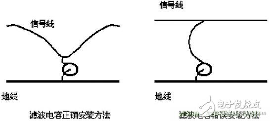 采用電容器抑制電磁干擾時(shí)需要注意什么？