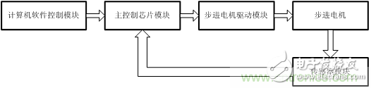 智能注射泵的崛起及醫(yī)療專用電源的誕生