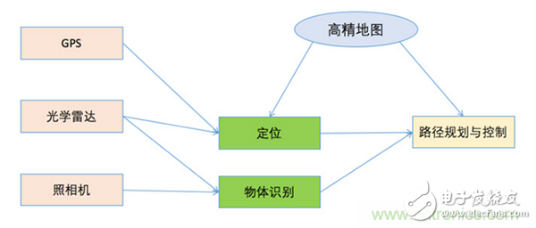 光學(xué)雷達(dá)（LiDAR）在無(wú)人駕駛技術(shù)中的應(yīng)用