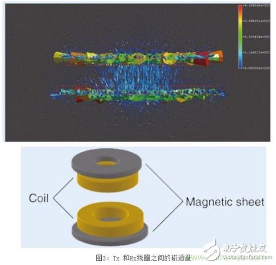 TDK無線電力傳輸線圈，輕松滿足WPC最嚴(yán)的Qi規(guī)格